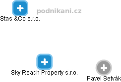 Sky Reach Property s.r.o. - náhled vizuálního zobrazení vztahů obchodního rejstříku