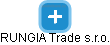 RUNGIA Trade s.r.o. - náhled vizuálního zobrazení vztahů obchodního rejstříku
