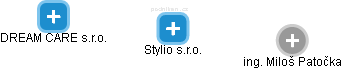 Stylio s.r.o. - náhled vizuálního zobrazení vztahů obchodního rejstříku