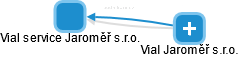 Vial service Jaroměř s.r.o. - náhled vizuálního zobrazení vztahů obchodního rejstříku