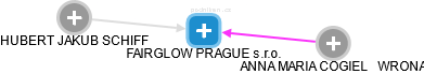 FAIRGLOW PRAGUE s.r.o. - náhled vizuálního zobrazení vztahů obchodního rejstříku