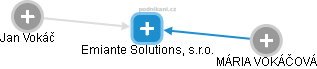 Emiante Solutions, s.r.o. - náhled vizuálního zobrazení vztahů obchodního rejstříku