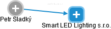 Smart LED Lighting s.r.o. - náhled vizuálního zobrazení vztahů obchodního rejstříku