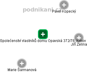 Společenství vlastníků domu Opavská 372/76, Krnov - náhled vizuálního zobrazení vztahů obchodního rejstříku