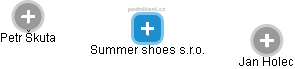 Summer shoes s.r.o. - náhled vizuálního zobrazení vztahů obchodního rejstříku