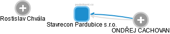Stavrecon Pardubice s.r.o. - náhled vizuálního zobrazení vztahů obchodního rejstříku