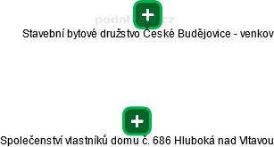 Společenství vlastníků domu č. 686 Hluboká nad Vltavou - náhled vizuálního zobrazení vztahů obchodního rejstříku