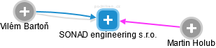 SONAD engineering s.r.o. - náhled vizuálního zobrazení vztahů obchodního rejstříku