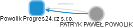 Powolik Progres24.cz s.r.o. - náhled vizuálního zobrazení vztahů obchodního rejstříku