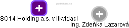 SO14 Holding a.s. v likvidaci - náhled vizuálního zobrazení vztahů obchodního rejstříku