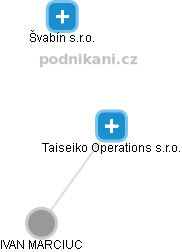 Taiseiko Operations s.r.o. - náhled vizuálního zobrazení vztahů obchodního rejstříku