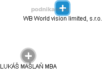 WB World vision limited, s.r.o. - náhled vizuálního zobrazení vztahů obchodního rejstříku