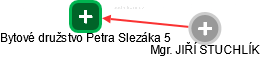 Bytové družstvo Petra Slezáka 5 - náhled vizuálního zobrazení vztahů obchodního rejstříku