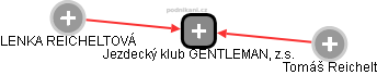 Jezdecký klub GENTLEMAN, z.s. - náhled vizuálního zobrazení vztahů obchodního rejstříku
