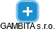GAMBITA s.r.o. - náhled vizuálního zobrazení vztahů obchodního rejstříku