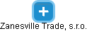 Zanesville Trade, s.r.o. - náhled vizuálního zobrazení vztahů obchodního rejstříku