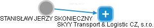 SKYY Transport & Logistic CZ, s.r.o. - náhled vizuálního zobrazení vztahů obchodního rejstříku