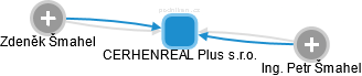 CERHENREAL Plus s.r.o. - náhled vizuálního zobrazení vztahů obchodního rejstříku