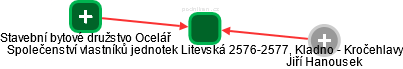Společenství vlastníků jednotek Litevská 2576-2577, Kladno - Kročehlavy - náhled vizuálního zobrazení vztahů obchodního rejstříku