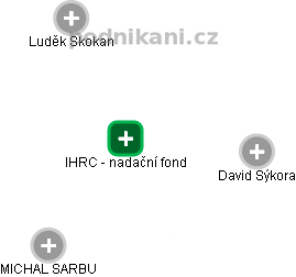 IHRC - nadační fond - náhled vizuálního zobrazení vztahů obchodního rejstříku
