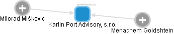 Karlin Port Advisory, s.r.o. - náhled vizuálního zobrazení vztahů obchodního rejstříku