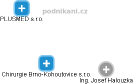 Chirurgie Brno-Kohoutovice s.r.o. - náhled vizuálního zobrazení vztahů obchodního rejstříku