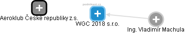 WGC 2018 s.r.o. - náhled vizuálního zobrazení vztahů obchodního rejstříku
