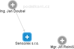 Sensorex s.r.o. - náhled vizuálního zobrazení vztahů obchodního rejstříku