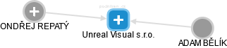 Unreal Visual s.r.o. - náhled vizuálního zobrazení vztahů obchodního rejstříku
