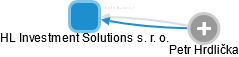 HL Investment Solutions s. r. o. - náhled vizuálního zobrazení vztahů obchodního rejstříku