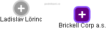 Brickell Corp a.s. - náhled vizuálního zobrazení vztahů obchodního rejstříku
