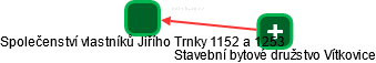Společenství vlastníků Jiřího Trnky 1152 a 1253 - náhled vizuálního zobrazení vztahů obchodního rejstříku