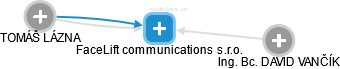 FaceLift communications s.r.o. - náhled vizuálního zobrazení vztahů obchodního rejstříku