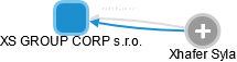 XS GROUP CORP s.r.o. - náhled vizuálního zobrazení vztahů obchodního rejstříku