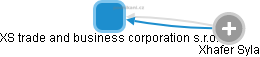 XS trade and business corporation s.r.o. - náhled vizuálního zobrazení vztahů obchodního rejstříku