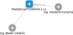 Rezidence PONÁVKA s.r.o. - náhled vizuálního zobrazení vztahů obchodního rejstříku