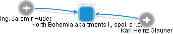 North Bohemia apartments I., spol. s r.o. - náhled vizuálního zobrazení vztahů obchodního rejstříku