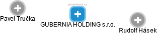 GUBERNIA HOLDING s.r.o. - náhled vizuálního zobrazení vztahů obchodního rejstříku