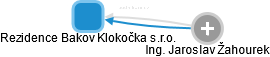 Rezidence Bakov Klokočka s.r.o. - náhled vizuálního zobrazení vztahů obchodního rejstříku