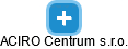 ACIRO Centrum s.r.o. - náhled vizuálního zobrazení vztahů obchodního rejstříku