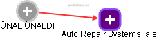 Auto Repair Systems, a.s. - náhled vizuálního zobrazení vztahů obchodního rejstříku