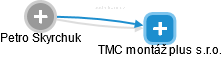 TMC montáž plus s.r.o. - náhled vizuálního zobrazení vztahů obchodního rejstříku