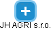 JH AGRI s.r.o. - náhled vizuálního zobrazení vztahů obchodního rejstříku