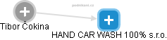 HAND CAR WASH 100%  s.r.o. - náhled vizuálního zobrazení vztahů obchodního rejstříku
