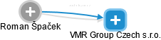 VMR Group Czech s.r.o. - náhled vizuálního zobrazení vztahů obchodního rejstříku