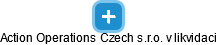 Action Operations Czech s.r.o. v likvidaci - náhled vizuálního zobrazení vztahů obchodního rejstříku