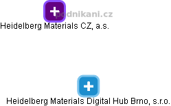 Heidelberg Materials Digital Hub Brno, s.r.o. - náhled vizuálního zobrazení vztahů obchodního rejstříku