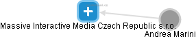 Massive Interactive Media Czech Republic s.r.o. - náhled vizuálního zobrazení vztahů obchodního rejstříku