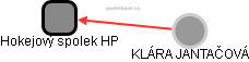 Hokejový spolek HP - náhled vizuálního zobrazení vztahů obchodního rejstříku