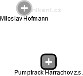 Pumptrack Harrachov z.s. - náhled vizuálního zobrazení vztahů obchodního rejstříku